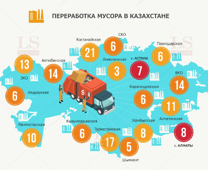 Сколько предприятий перерабатывают и сортируют мусор в Казахстане