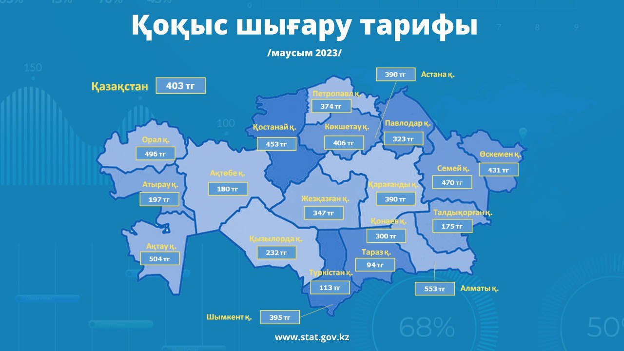 Обзор тарифов на вывоз мусора в Казахстане