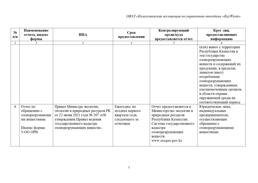Перечень экологической отчетности в 2025 г РК-3_page-0001.jpg