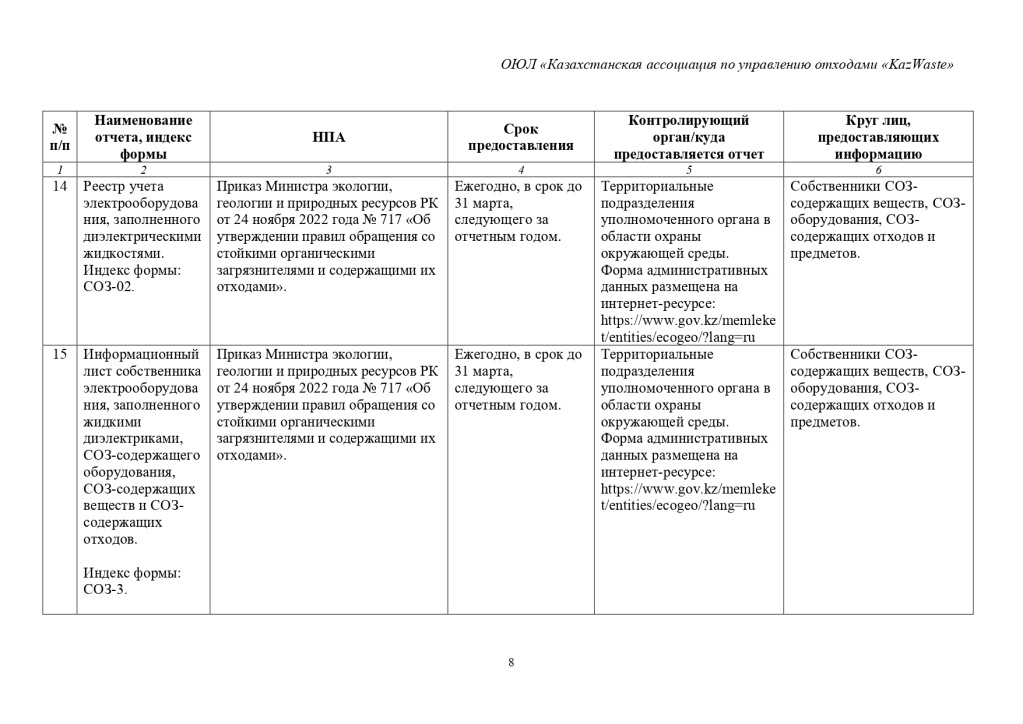 Перечень экологической отчетности в 2025 г РК-8_page-0001.jpg