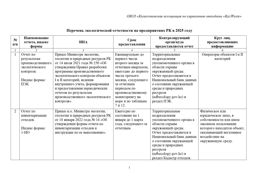 Перечень экологической отчетности в 2025 г РК-1_page-0001.jpg