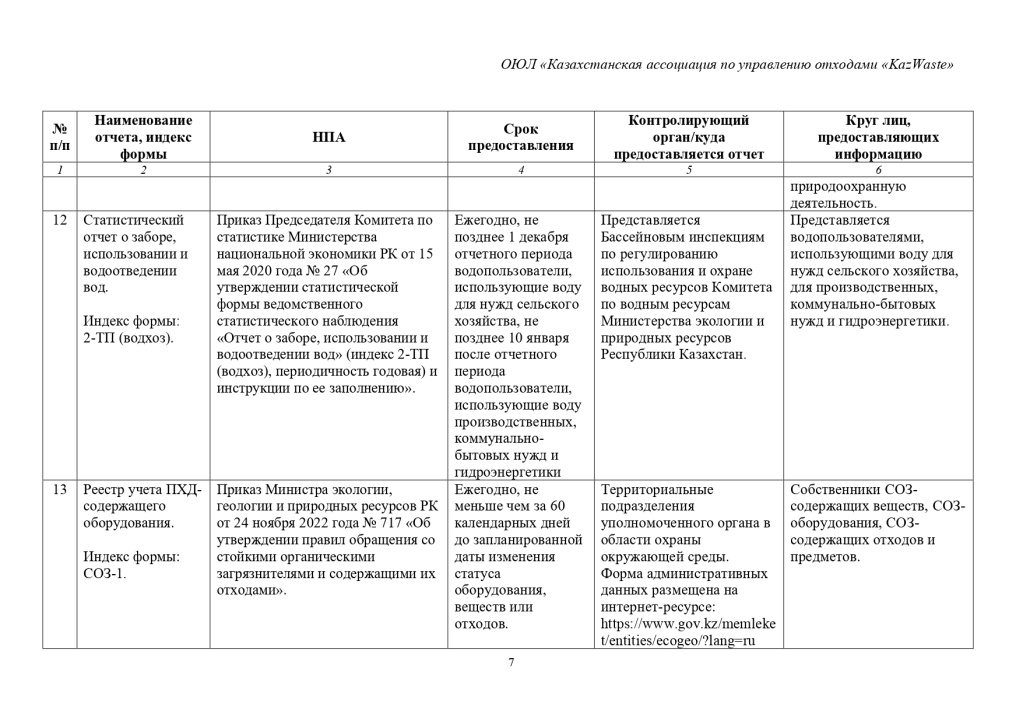 Перечень экологической отчетности в 2025 г РК-7_page-0001.jpg