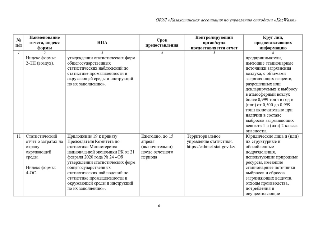 Перечень экологической отчетности в 2025 г РК-6_page-0001.jpg