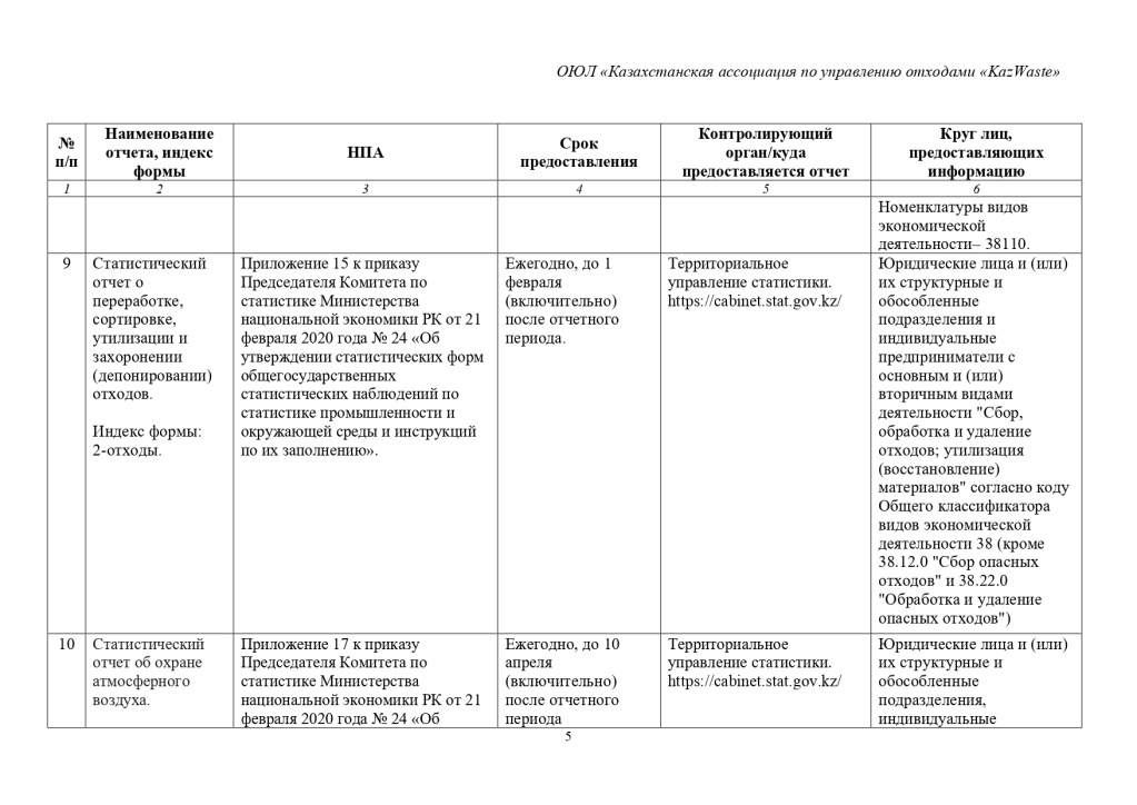 Перечень экологической отчетности в 2025 г РК-5_page-0001.jpg