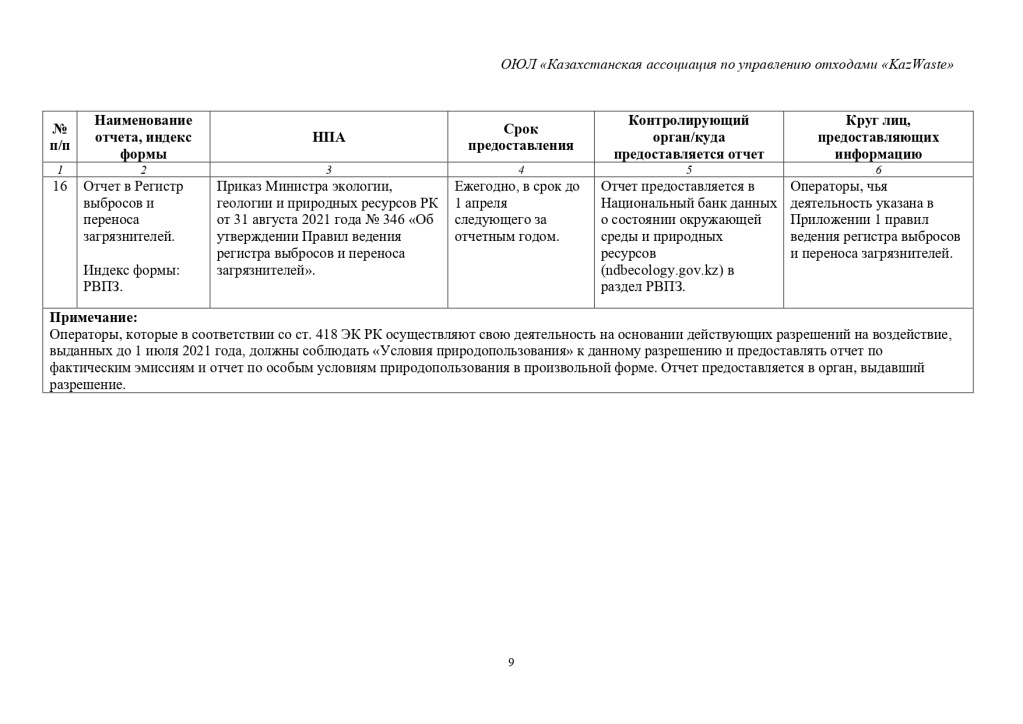 Перечень экологической отчетности в 2025 г РК-9_page-0001.jpg