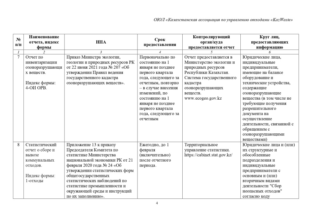 Перечень экологической отчетности в 2025 г РК-4_page-0001.jpg