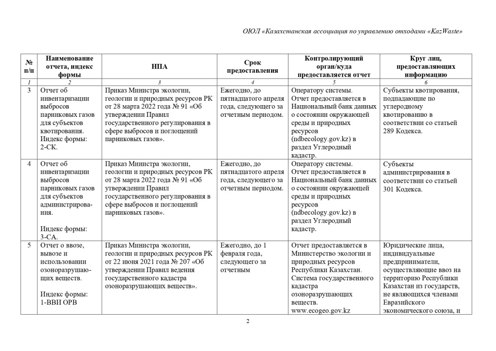 Перечень экологической отчетности в 2025 г РК-2_page-0001.jpg